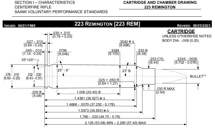 .223 Remington SAAMI chamber and cartridge specifications